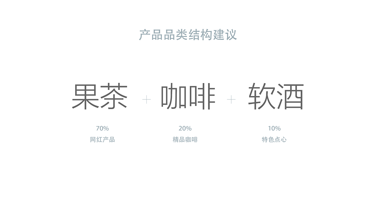 時尚餐飲設計 ,網(wǎng)紅餐飲策劃